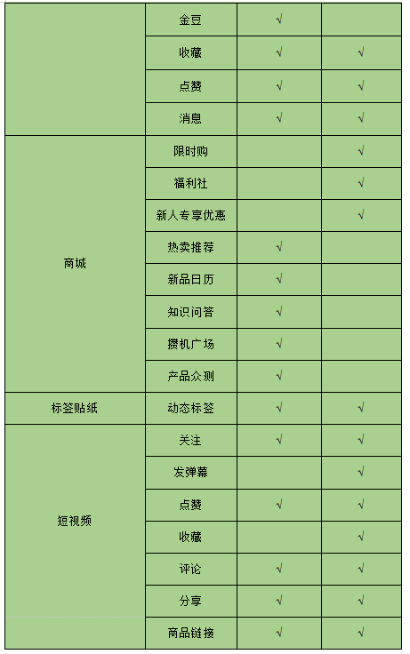 科技数码社区产品竞品分析报告